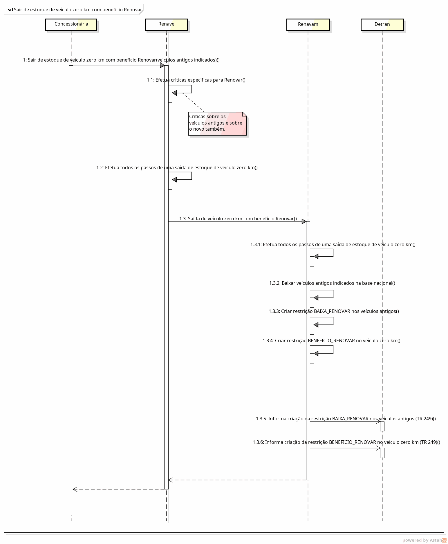 Fluxo de saída de estoque de veículo zero km com benefício Renovar